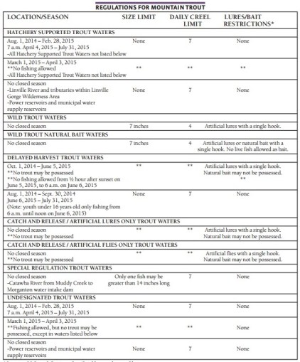 trout regs